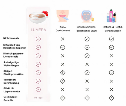 LUMÉRA - Lip Plumper Gerät