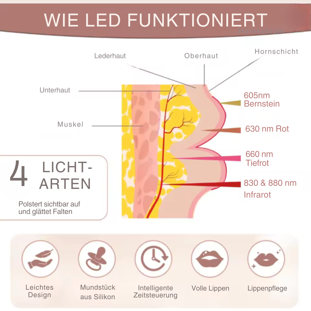 LUMÉRA - Lip Plumper Gerät