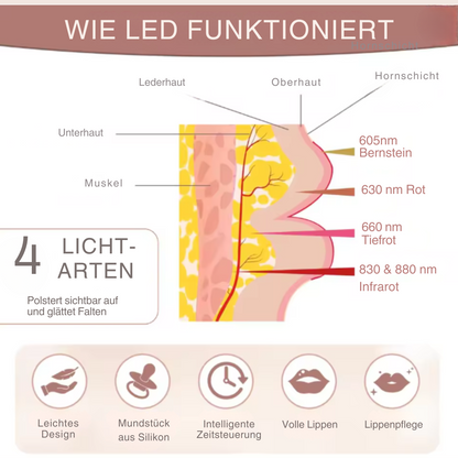 LUMÉRA - Lip Plumper Gerät
